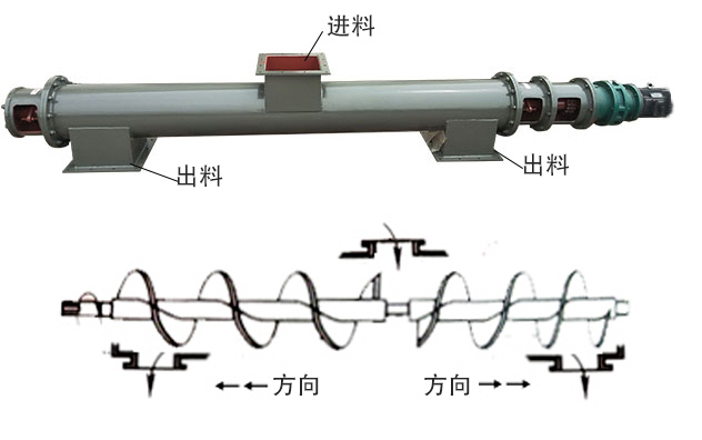 中間進(jìn)料、兩端出料