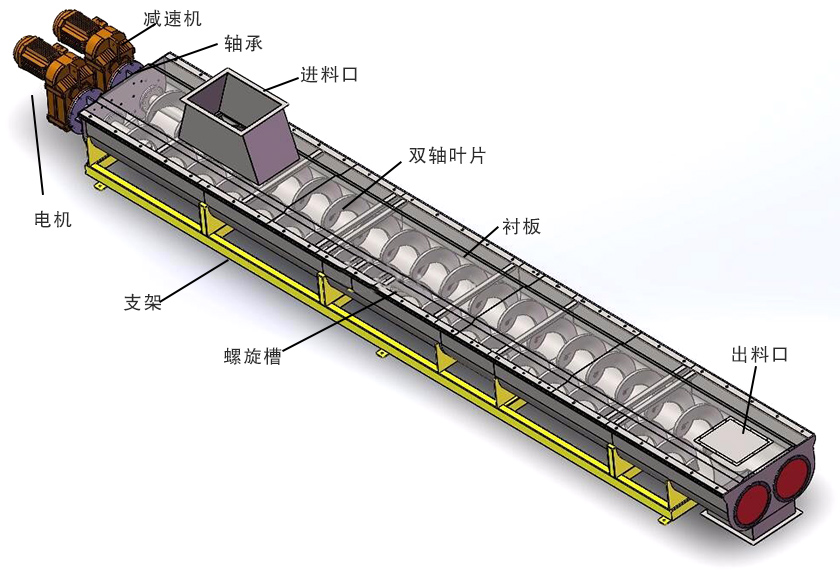 雙螺旋輸送機細節(jié)