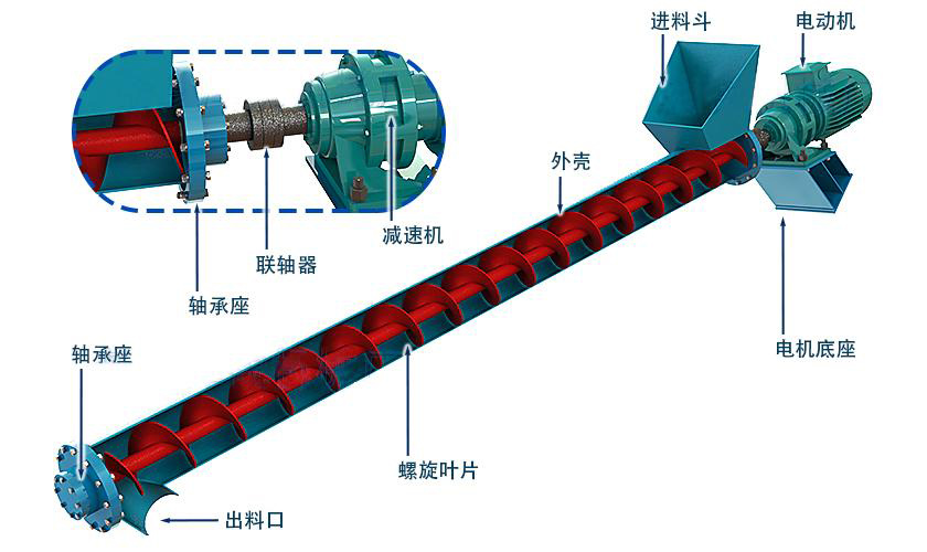 絞龍輸送機(jī)結(jié)構(gòu)