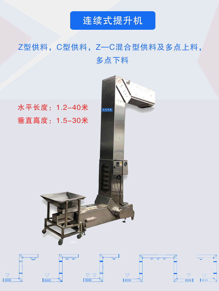 Z型供料,C型供料,Z—C混合型供料及多點上料，多點下料