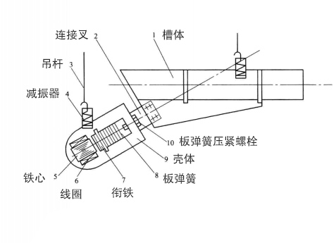 電磁振動給料機(jī)內(nèi)部結(jié)構(gòu)