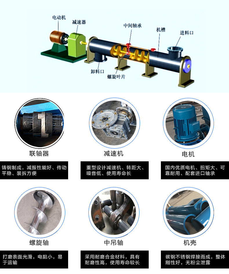 管式螺旋輸送機(jī)配件