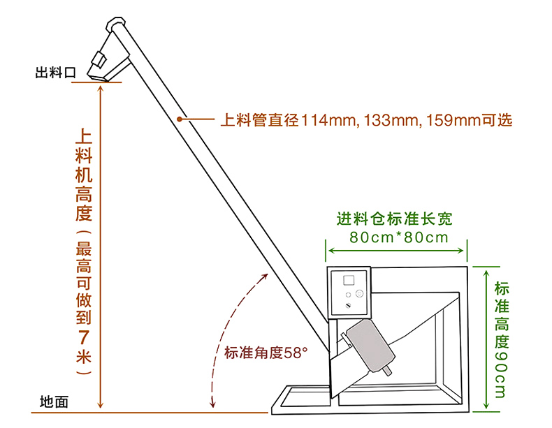 傾斜螺旋輸送機(jī)圖紙