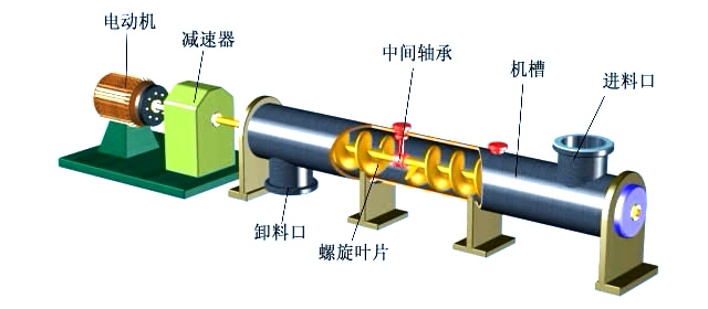 小型螺旋輸送機結(jié)構圖