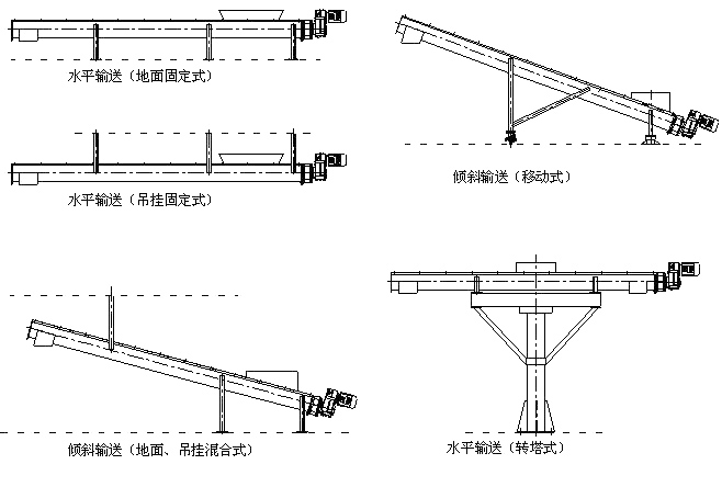 污泥輸送機(jī)安裝圖紙