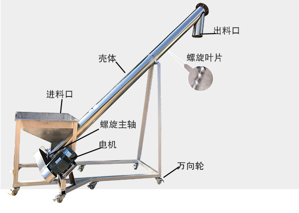 不銹鋼蛟龍輸送機細(xì)節(jié)