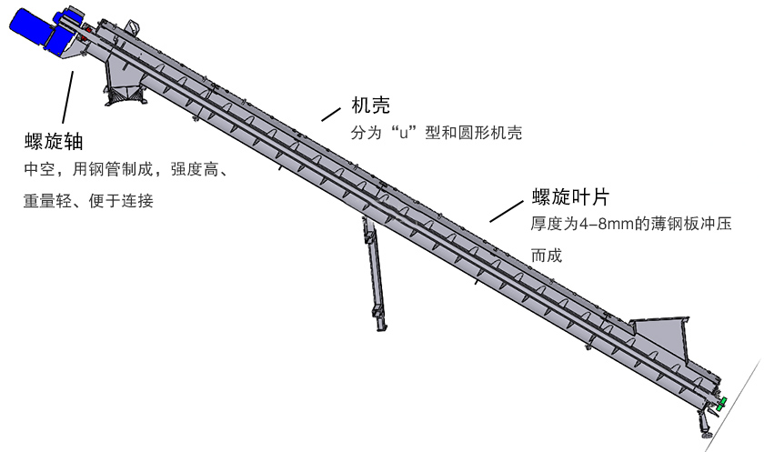 斜式螺旋送料機細(xì)節(jié)