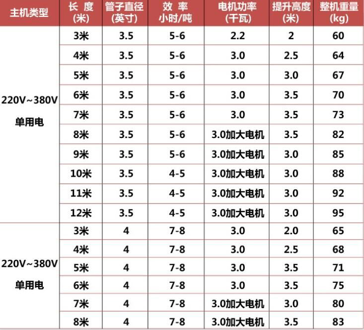 移動吸糧機參數(shù)