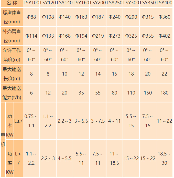 水泥罐螺旋輸送機(jī)參數(shù)