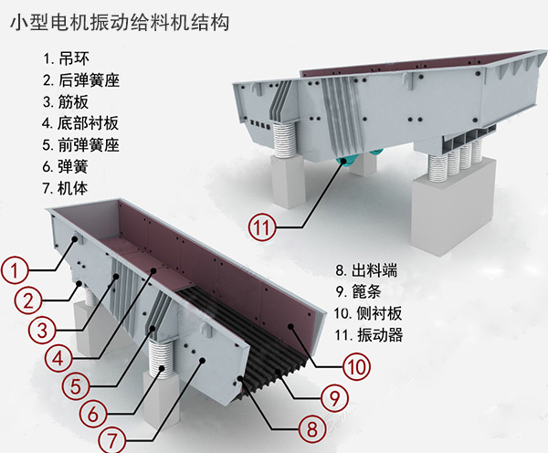 小型電機(jī)振動(dòng)給料機(jī)結(jié)構(gòu)