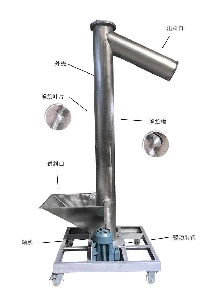 小型螺旋提升機(jī)細(xì)節(jié)