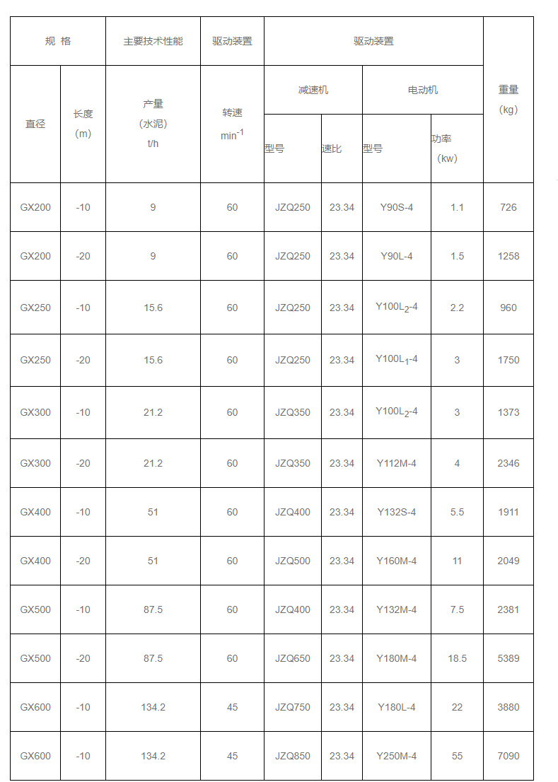 GX型螺旋輸送機(jī)技術(shù)參數(shù)圖