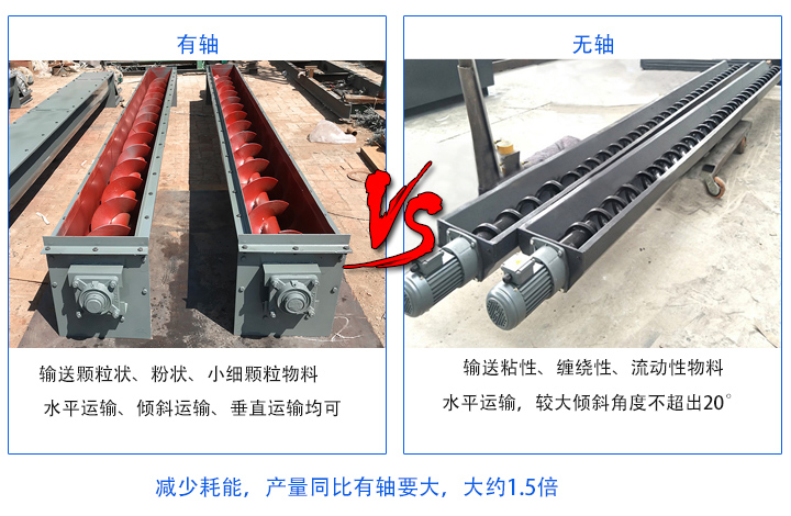 無軸產(chǎn)量同比有軸要大；有軸螺旋輸送機(jī)主要輸送顆粒狀、粉狀、小細(xì)顆粒物料，無軸螺旋輸送機(jī)適合輸送粘性、纏繞性、流動性物料；有軸絞龍螺旋輸送機(jī)：水平運(yùn)輸、傾斜運(yùn)輸、垂直運(yùn)輸均可，無軸絞龍螺旋輸送機(jī)：水平運(yùn)輸