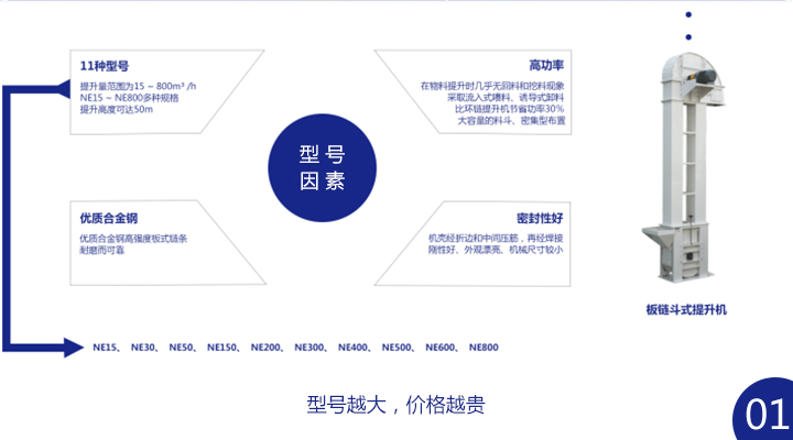 板鏈斗式提升機(jī)多少錢一臺(tái)？ 