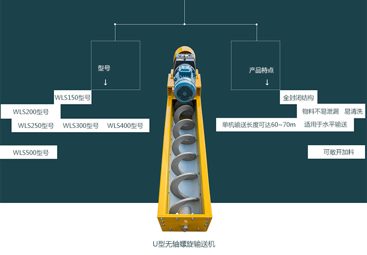  無軸螺旋輸送機(jī)型號(hào)有哪些？