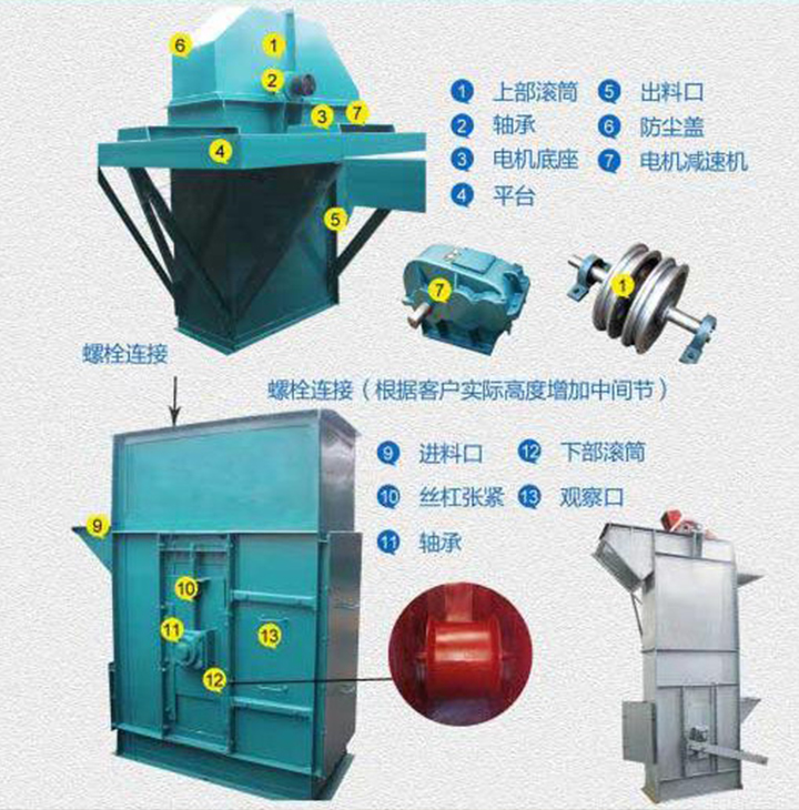  板鏈斗式提升機結(jié)構組成是什么